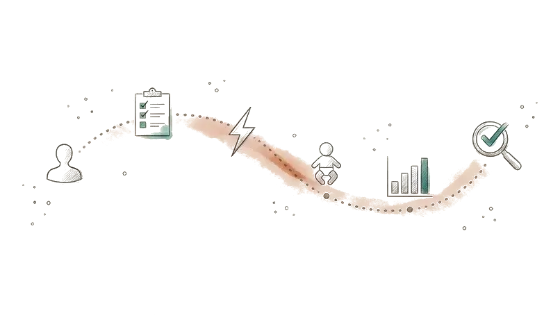 Schéma du parcours d'évaluation TDAH : questionnaire, analyse, résultats