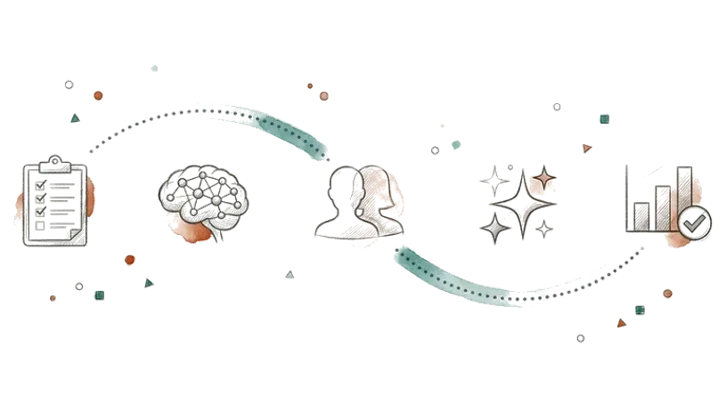 Schéma du parcours d'évaluation TSA : dépistage, cognition, social, sensoriel, résultats